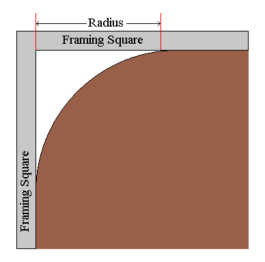 radius measurement method 2