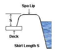 acrylic lip height diagram