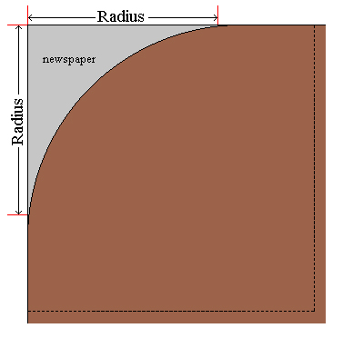 radius measurement method 1