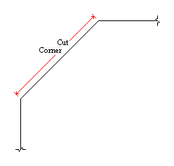 cut corner measurement