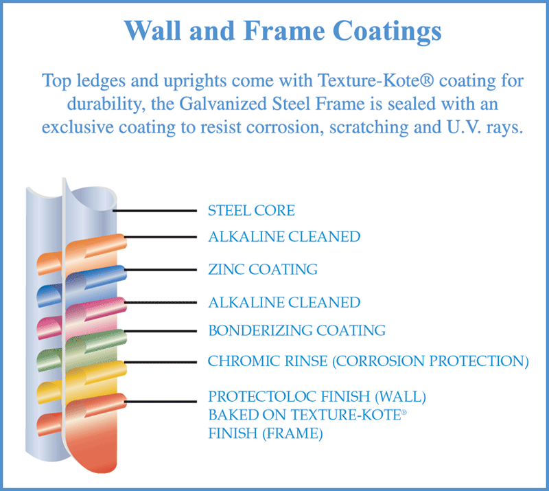 frame-coating information
