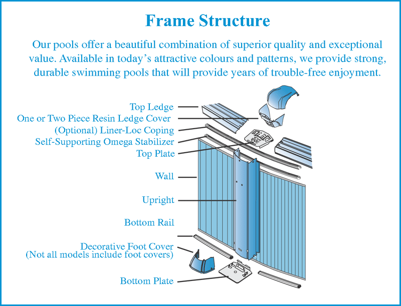 frame structure infromation