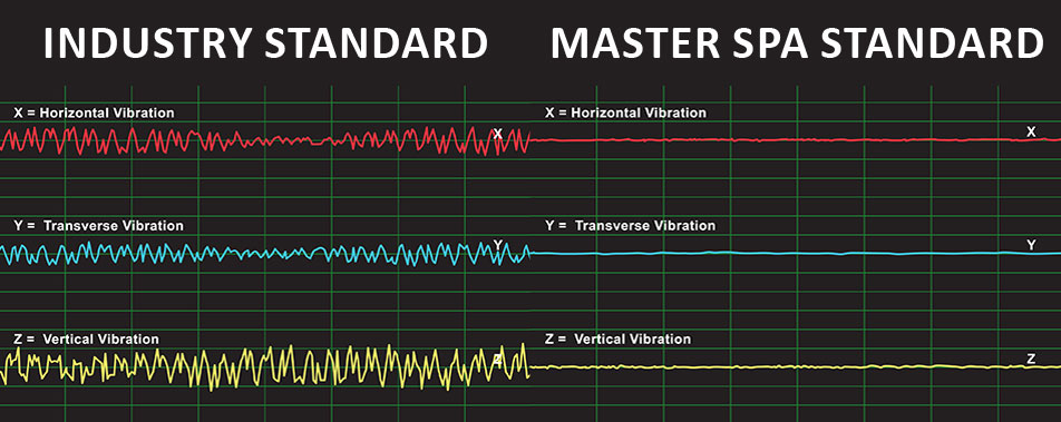 master spa noise reduction diagram